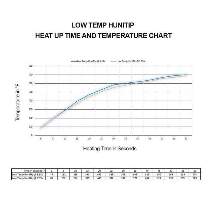 Hunitip Low Temp Ceramic Tip - Day N Night | CBD, Kratom, Nootropic, Vape, Smoke, Head Shop